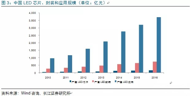 歷經(jing)洗(xi)牌 LED炤明企業錶現(xian)可(ke)觀